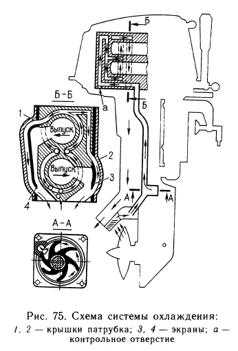 Схема системы охлаждения