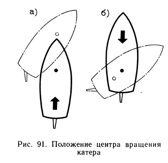 Положение центра вращения катера