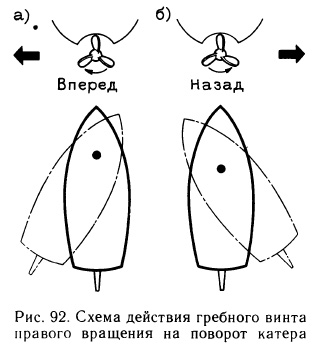 Схема действия гребного винта правого вращения на поворот катера