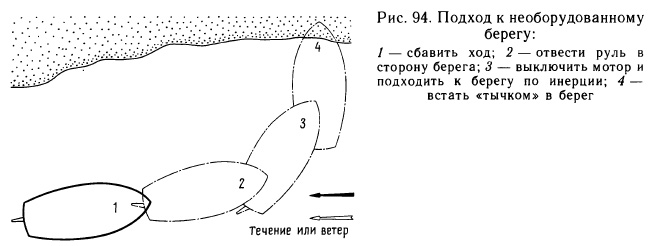 Подход к необорудованному берегу
