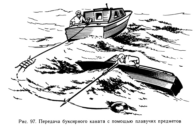 Передача буксирного каната с помощью плавучих предметов