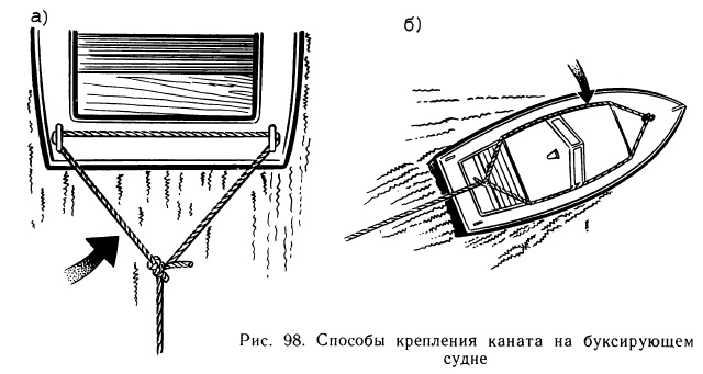 Способы крепления каната на буксирующем судне