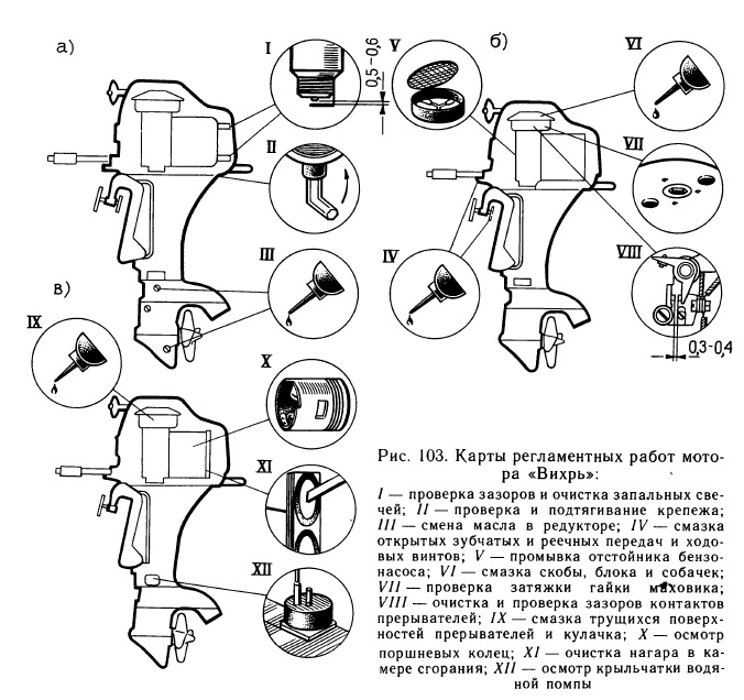 Карты регламентных работ мотора «Вихрь»