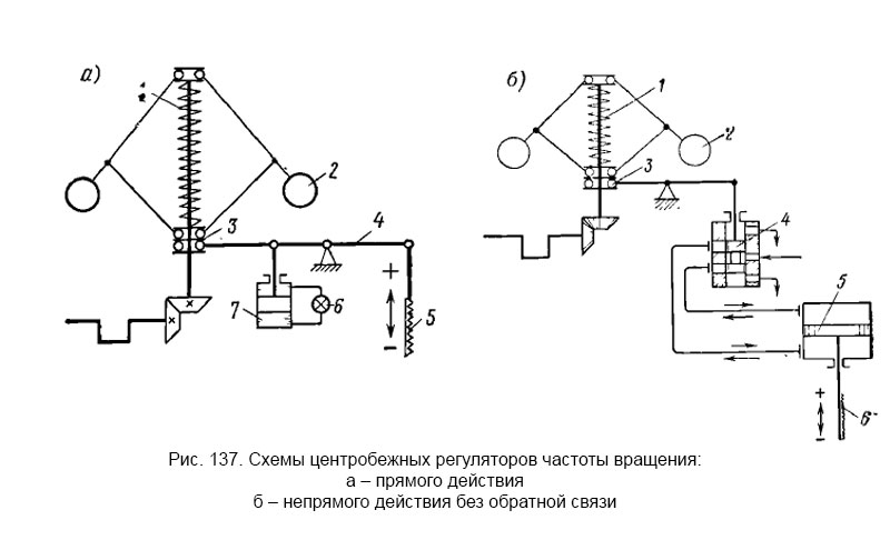 Схемы центробежных регуляторов частоты вращения