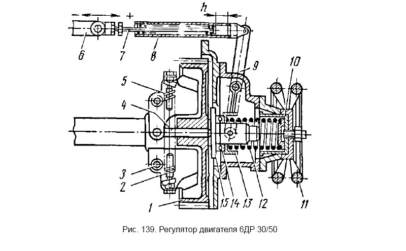Рис. 139. Регулятор двигателя 6ДР 30/50