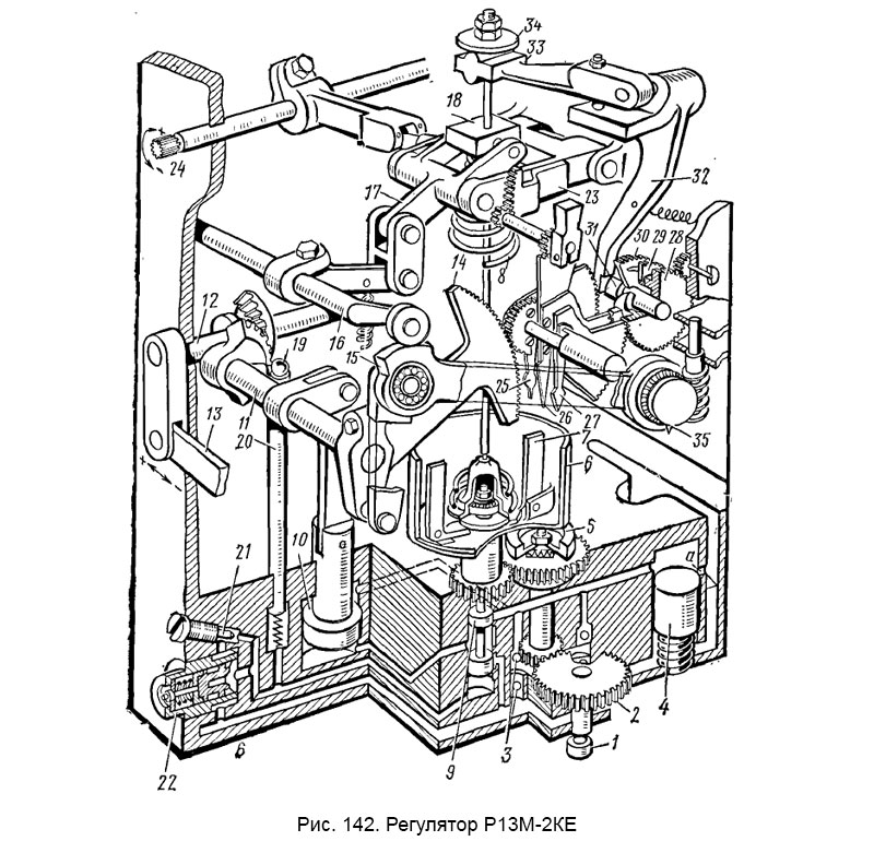 Рис. 142. Регулятор Р13М-2КЕ