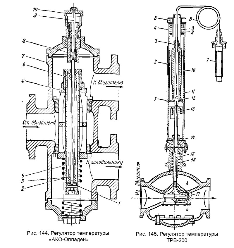 Рис. 144. Регулятор температуры и Рис. 145. Регулятор температуры ТРВ-200