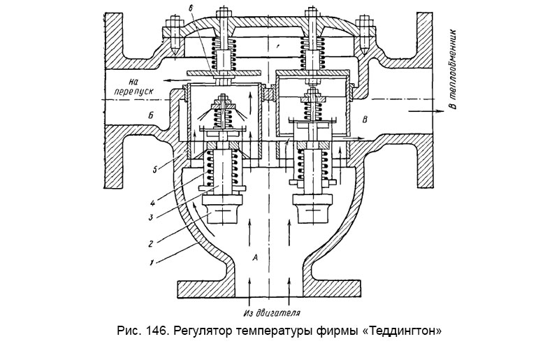 Рис. 146. Регулятор температуры фирмы «Теддингтон»