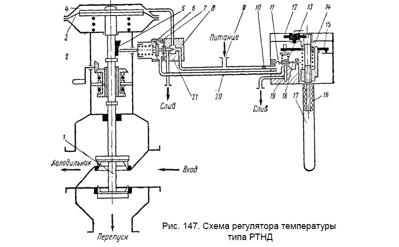 Рис. 147. Схема регулятора температуры типа РТНД