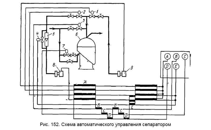 Рис. 152. Схема автоматического управления сепаратором