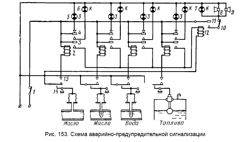 Рис. 153. Схема аварийно-предупредительной сигнализации