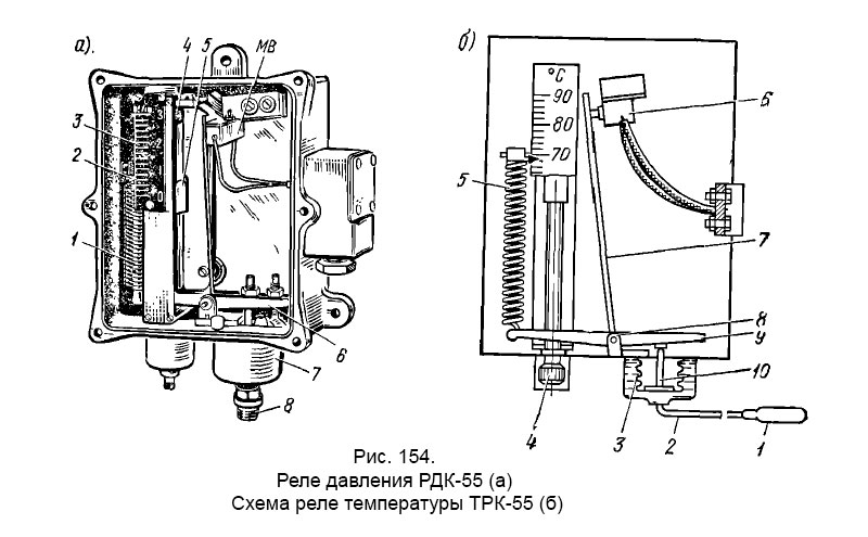 Реле давления РДК-55 (а) и Схема реле температуры ТРК-55 (б)
