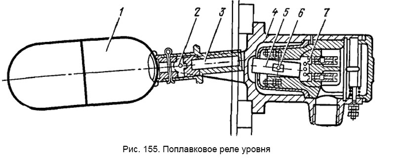 Поплавковое реле уровня
