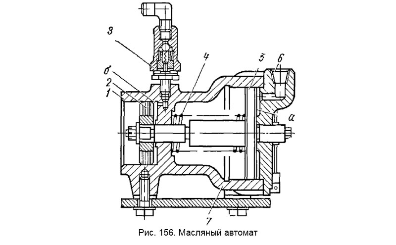 Рис. 156. Масляный автомат