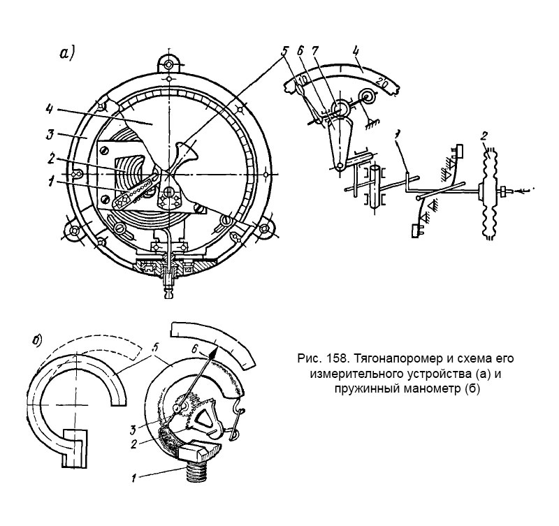 Тягонапоромер и схема его измерительного устройства (а) и пружинный манометр (б)