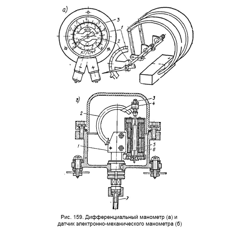 Дифференциальный манометр (а) и датчик электронно-механического манометра (б)