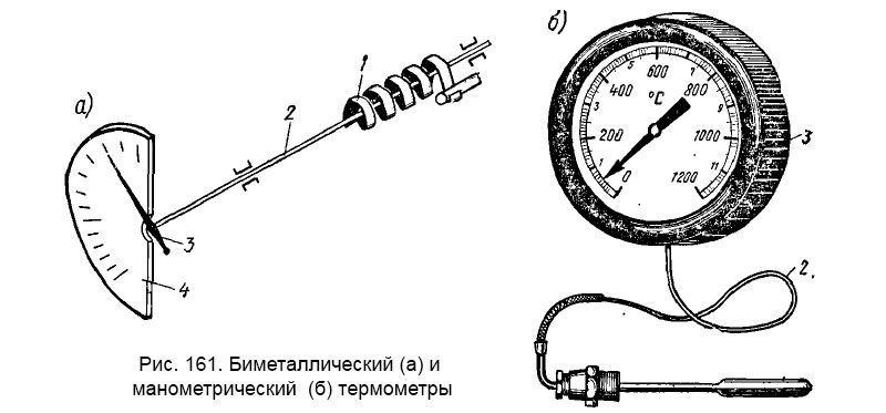 Рис. 161. Биметаллический (а) и манометрический  (б) термометры