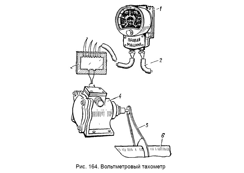 Вольтметровый тахометр 