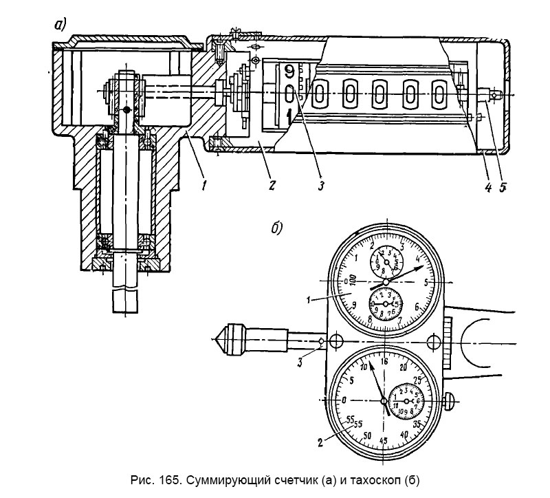 Суммирующий счетчик (а) и тахоскоп (б)