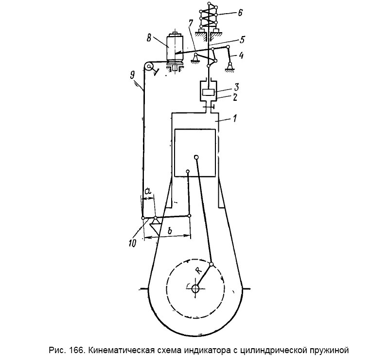Кинематическая схема индикатора с цилиндрической пружиной