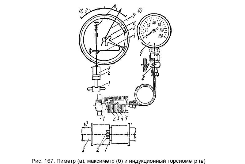 Пиметр (а), максиметр (б) и индукционный торсиометр (в)