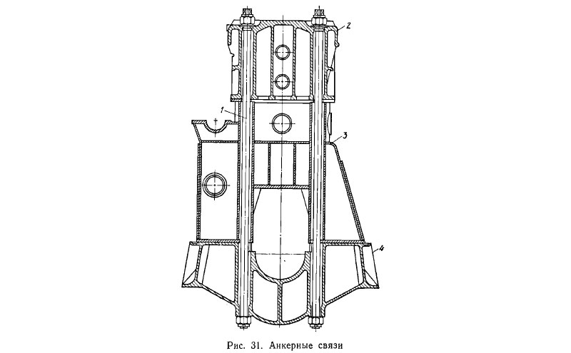 Анкерные связи