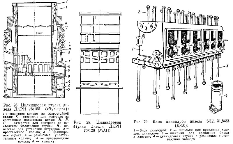 Цилиндры, цилиндровые втулки