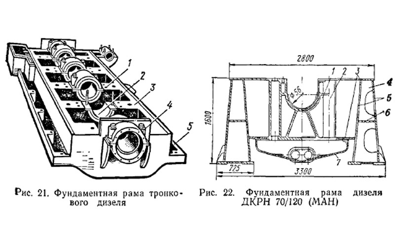 Фундаментная рама
