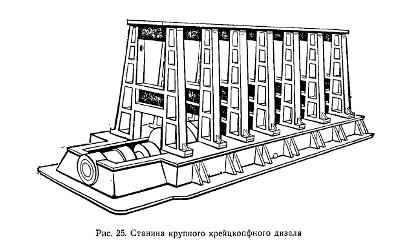 Станина крупного крейцкопфного дизеля
