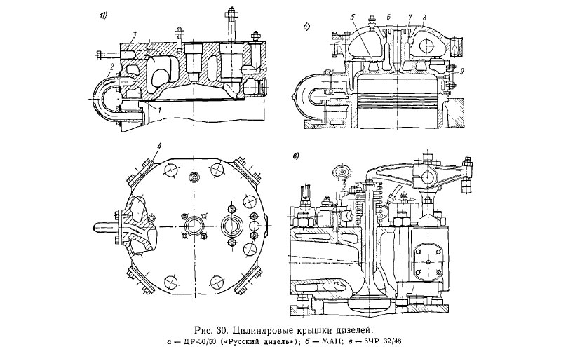 Цилиндровые крышки