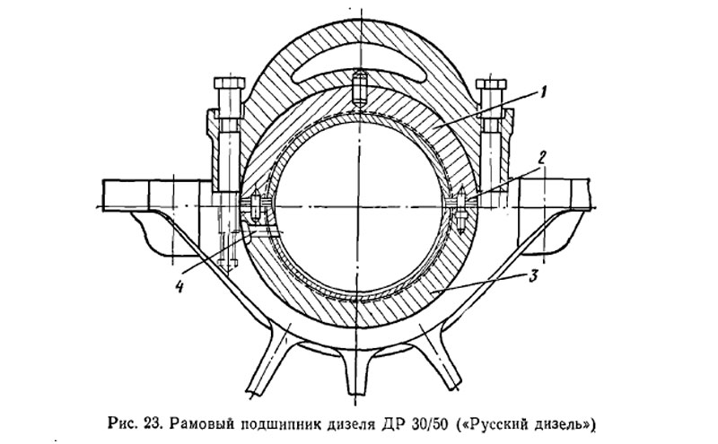Рамовые подшипники