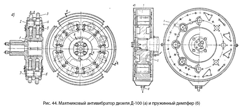 Маховики, антивибраторы, демпферы