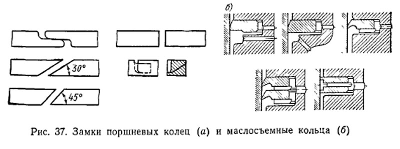 Замки поршневых колец (а) и маслосъемные кольца (б)