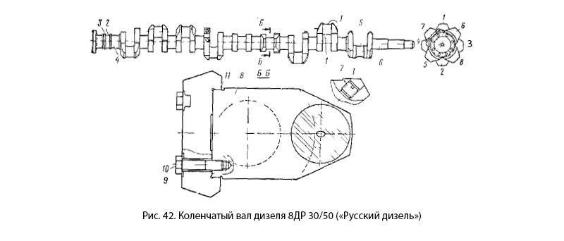 Коленчатый вал дизеля 8ДР 30/50 («Русский дизель»)