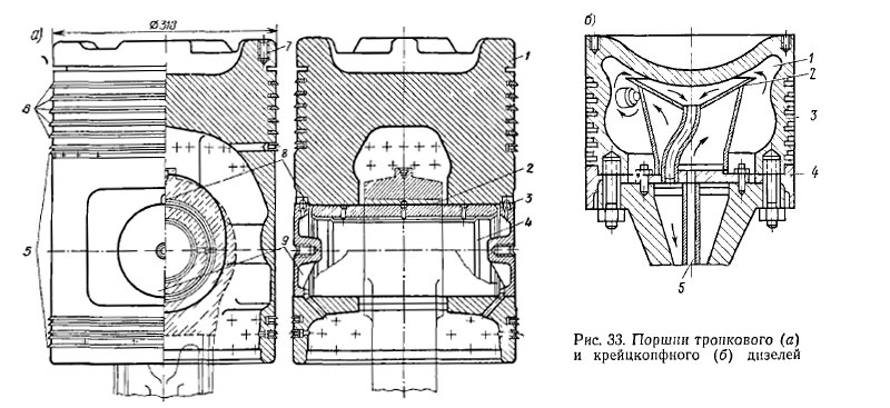 Поршни тронкового и крейцкопфного дизелей