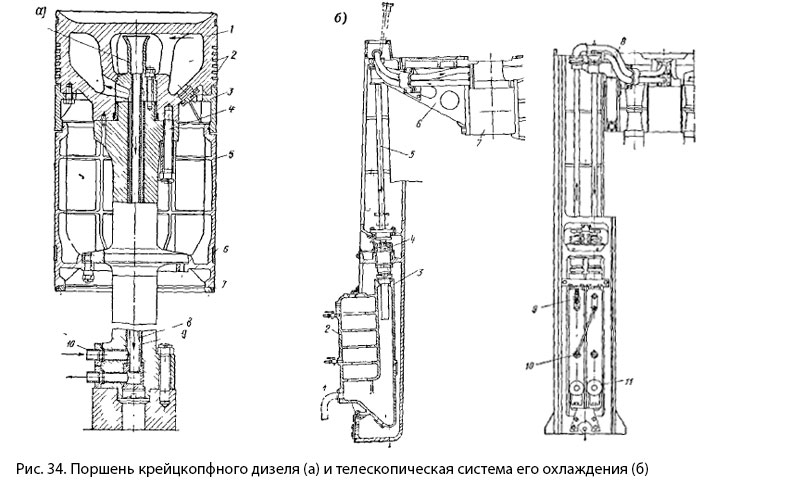 Поршень крейцкопфного дизеля и телескопическая система его охлаждения