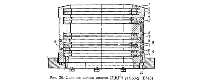 Сальник штока дизеля