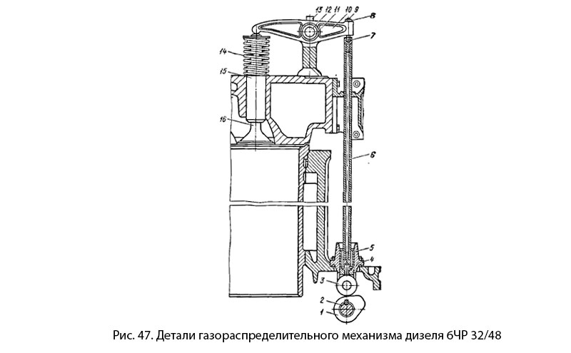 Детали газораспределительного механизма дизеля 6ЧР 32/48