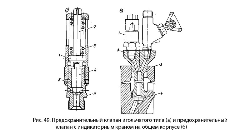 Предохранительный клапан