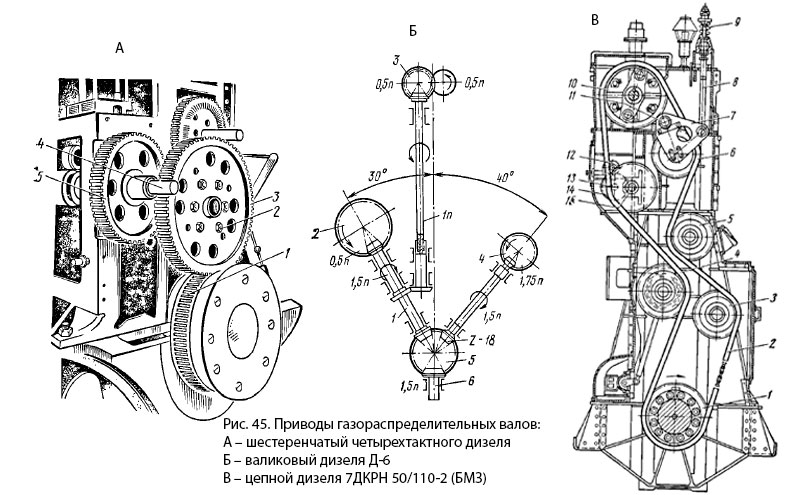 Приводы газораспределительных валов