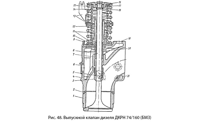 Детали газораспределительного механизма дизеля 6ЧР 32/48