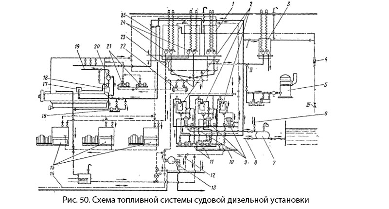 Топливная система