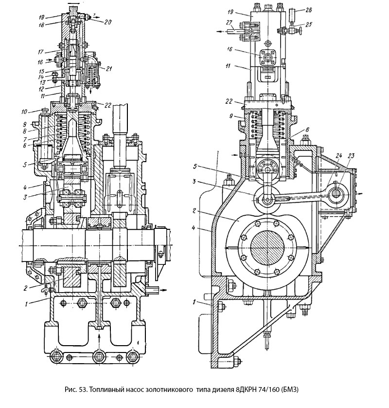Топливный насос золотникового  типа дизеля 8ДКРН 74/160 (БМЗ)