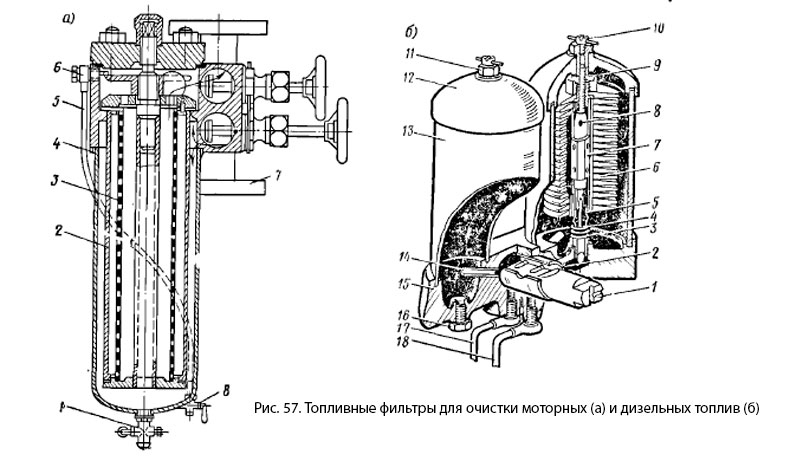 Топливные фильтры для очистки моторных и дизельных топлив