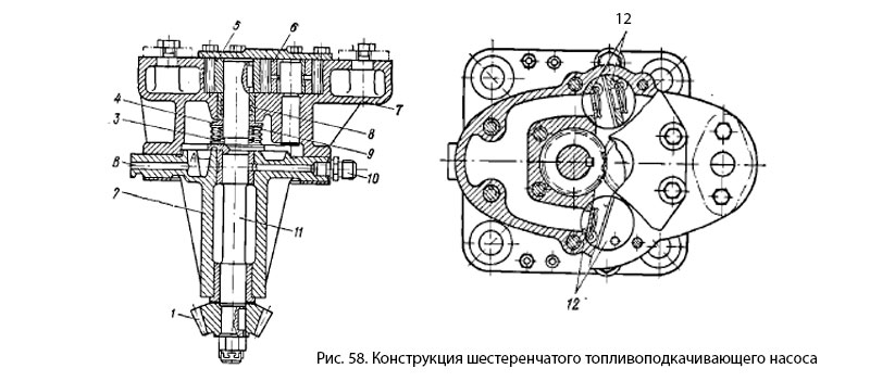 Конструкция шестеренчатого топливоподкачивающего насоса