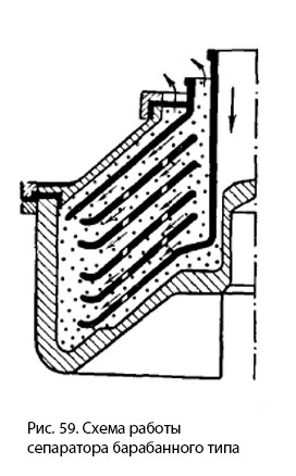 Схема работы сепаратора барабанного типа