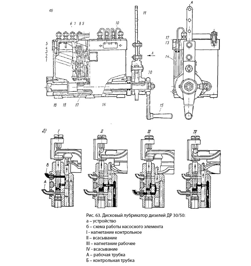 Дисковый лубрикатор дизелей ДР 30/50