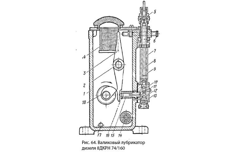 Валиковый лубрикатор дизеля 8ДКРН 74/160