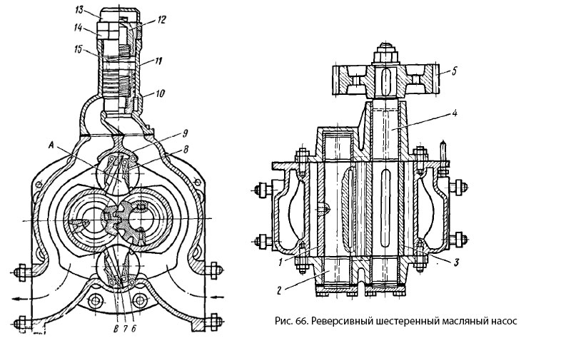 Реверсивный шестеренчатый масляный насос