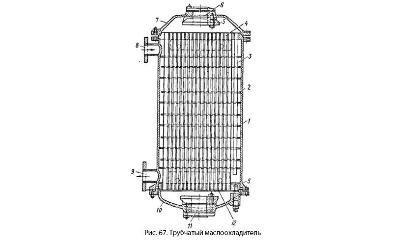 Трубчатый маслоохладитель